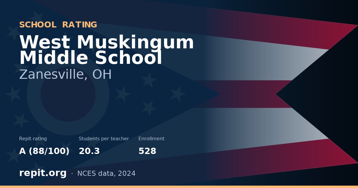 West Muskingum Middle School, Zanesville, OH — Repit school rating A (88/100)