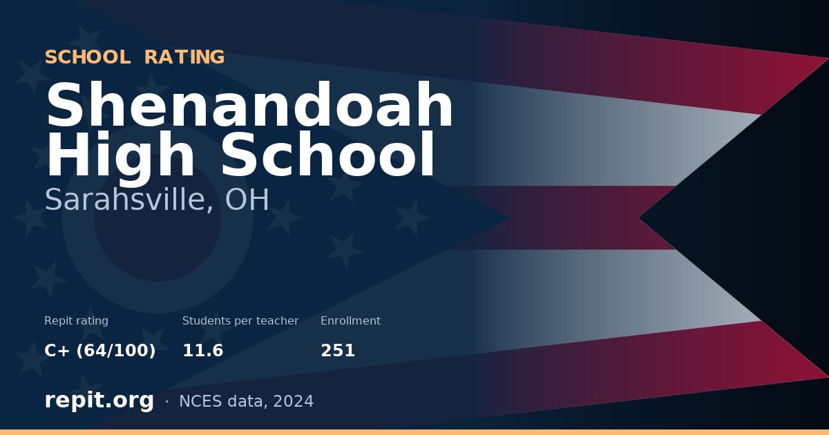 Shenandoah High School, Sarahsville, OH — Repit school rating C+ (64/100)