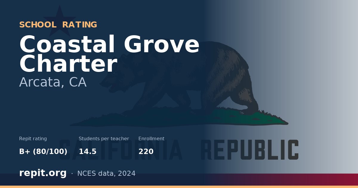Coastal Grove Charter, Arcata, CA — Repit school rating B+ (80/100)
