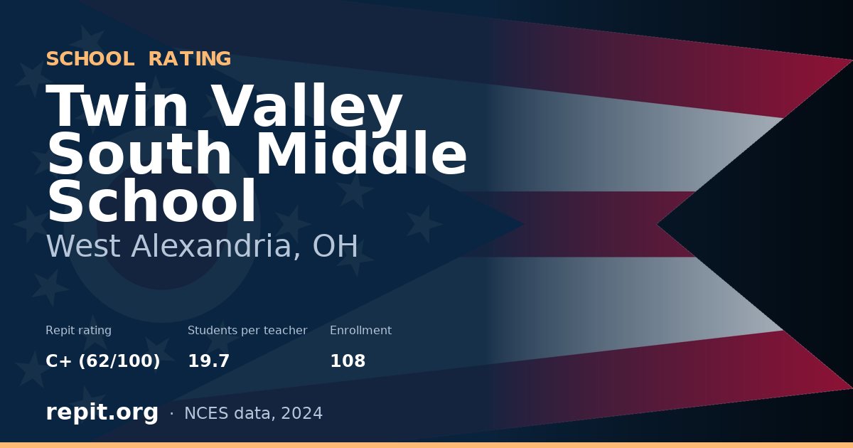 Twin Valley South Middle School, West Alexandria, OH — Repit school rating C+ (62/100)