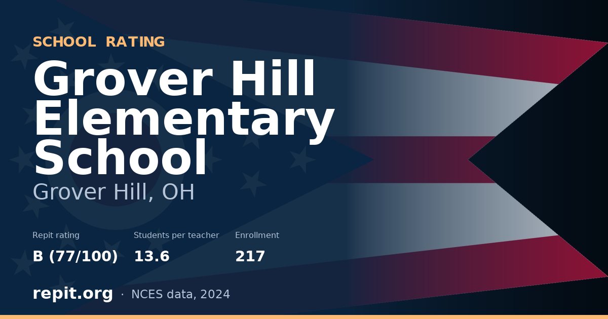 Grover Hill Elementary School, Grover Hill, OH — Repit school rating B (77/100)