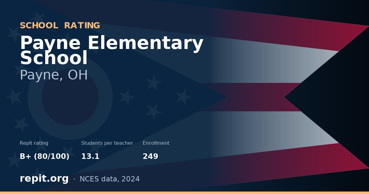 Payne Elementary School, Payne, OH — Repit school rating B+ (80/100)