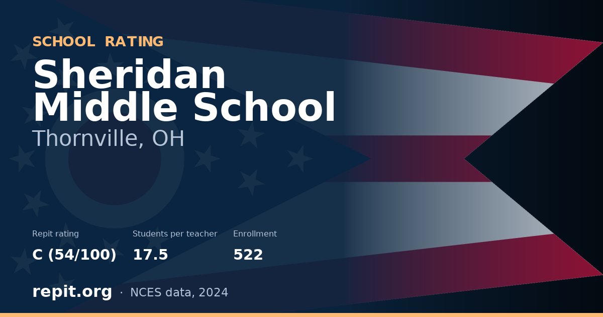 Sheridan Middle School, Thornville, OH — Repit school rating C (54/100)