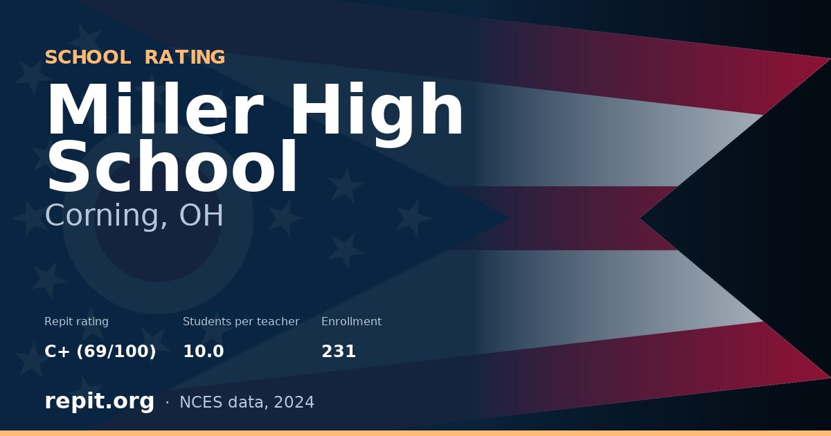 Miller High School, Corning, OH — Repit school rating C+ (69/100)