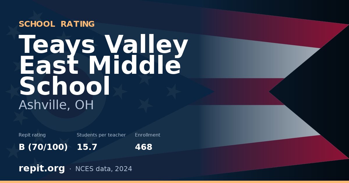 Teays Valley East Middle School, Ashville, OH — Repit school rating B (70/100)