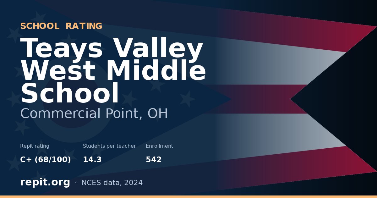 Teays Valley West Middle School, Commercial Point, OH — Repit school rating C+ (68/100)