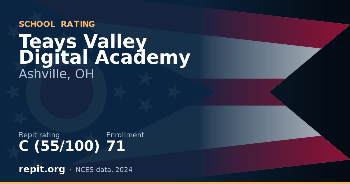 Teays Valley Digital Academy, Ashville, OH — Repit school rating C (55/100)