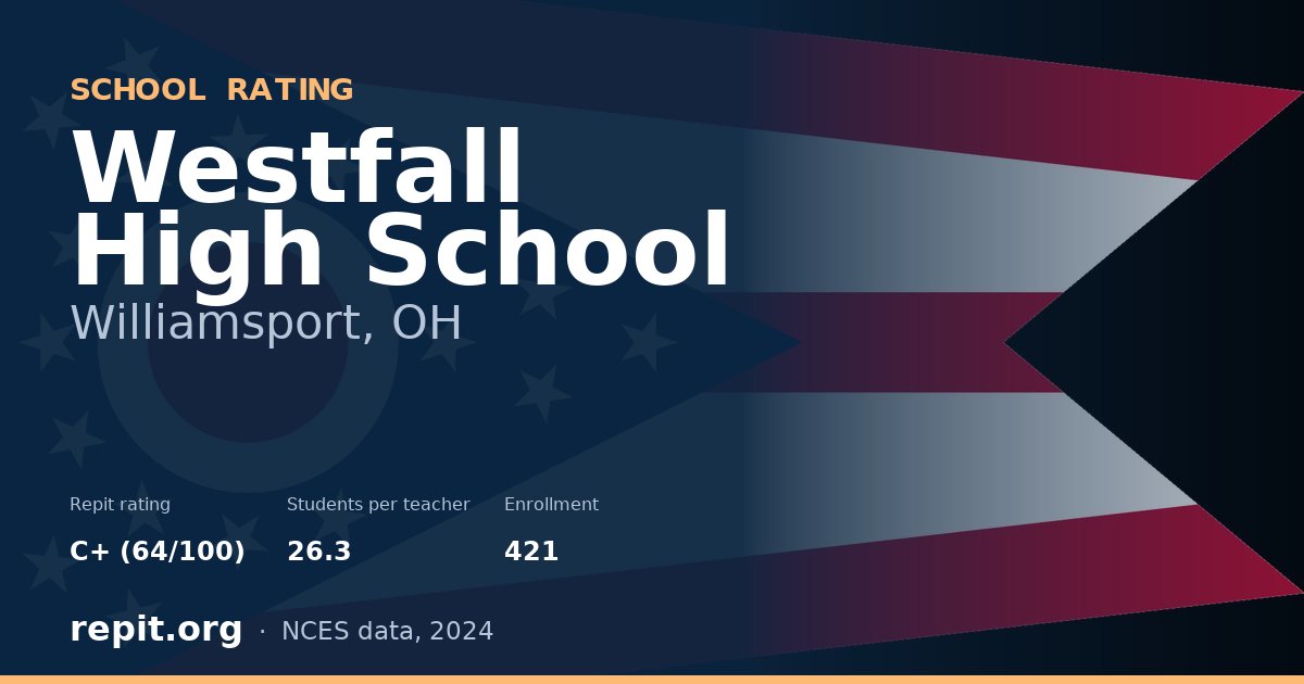 Westfall High School, Williamsport, OH — Repit school rating C+ (64/100)