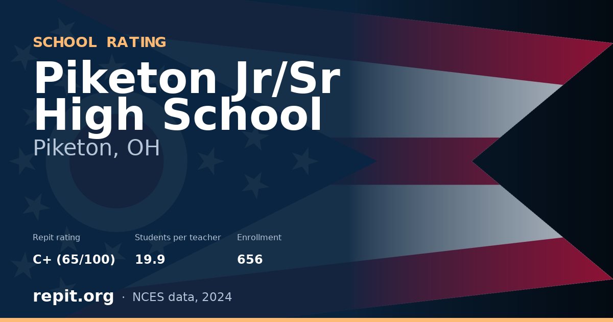 Piketon Jr/Sr High School, Piketon, OH — Repit school rating C+ (65/100)