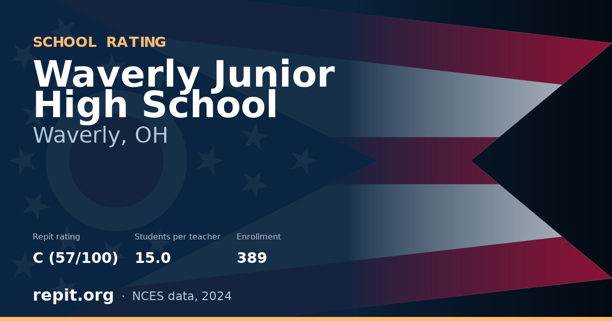 Waverly Junior High School, Waverly, OH — Repit school rating C (57/100)