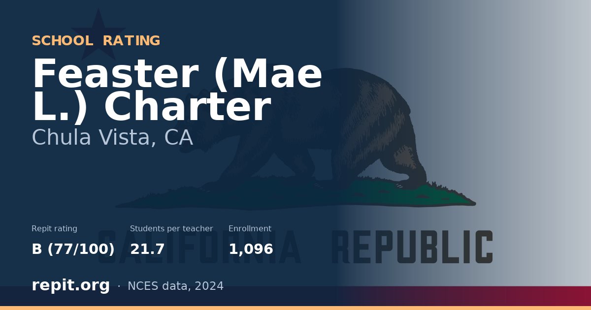 Feaster (Mae L.) Charter, Chula Vista, CA — Repit school rating B (77/100)