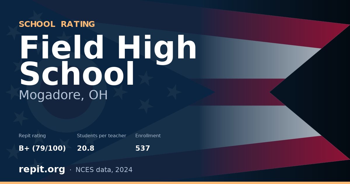 Field High School, Mogadore, OH — Repit school rating B+ (79/100)