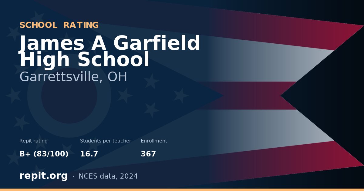James A Garfield High School, Garrettsville, OH — Repit school rating B+ (83/100)