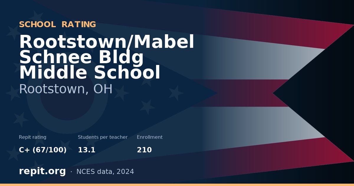 Rootstown/Mabel Schnee Bldg Middle School, Rootstown, OH — Repit school rating C+ (67/100)