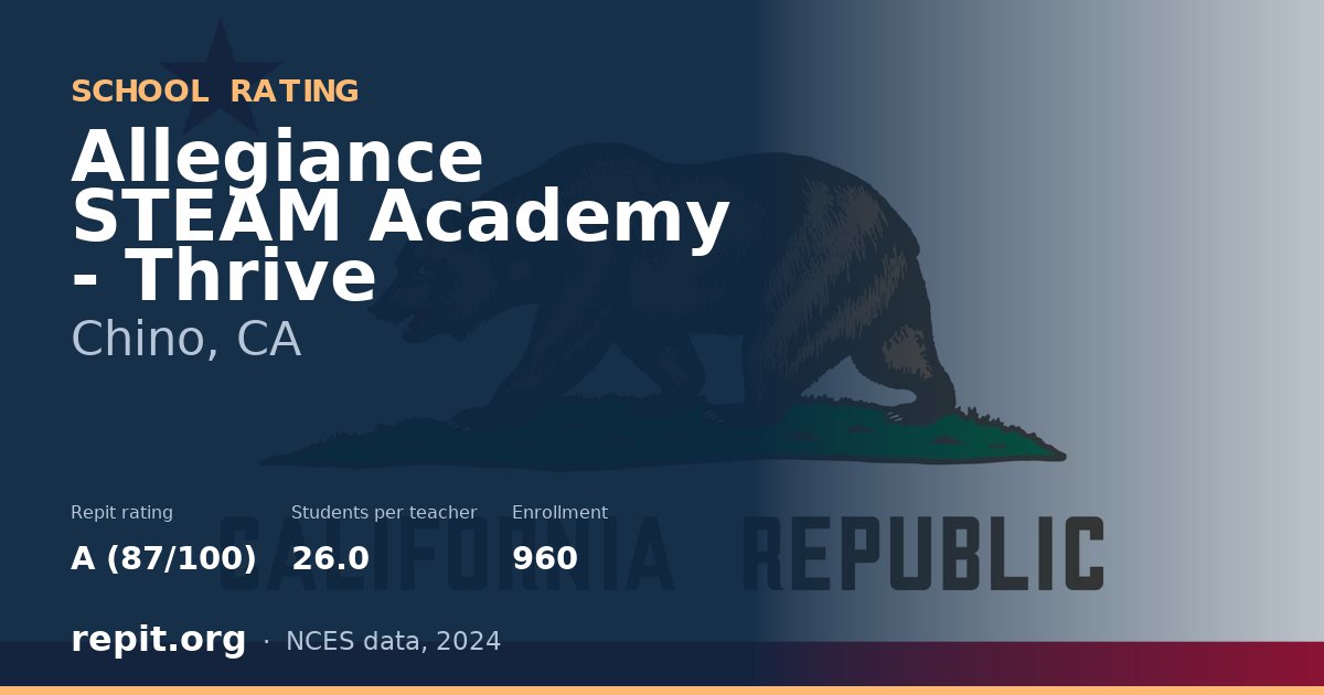 Allegiance STEAM Academy - Thrive, Chino, CA — Repit school rating A (87/100)