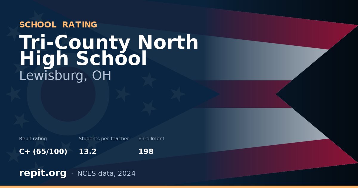 Tri-County North High School, Lewisburg, OH — Repit school rating C+ (65/100)