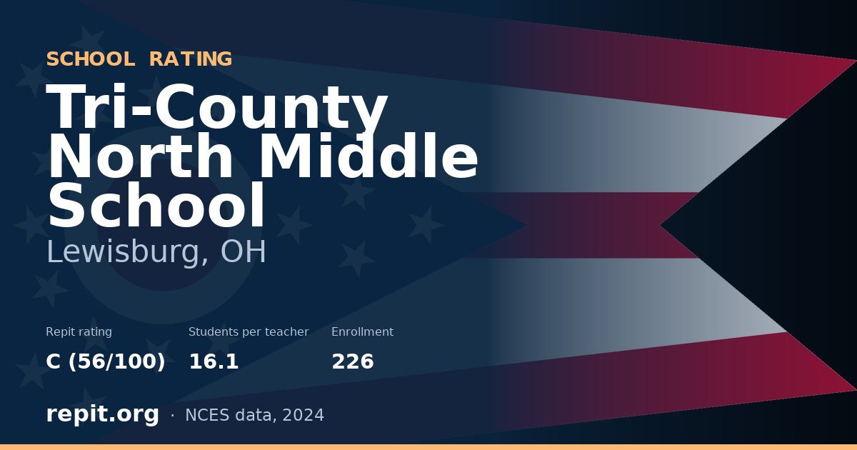 Tri-County North Middle School, Lewisburg, OH — Repit school rating C (56/100)