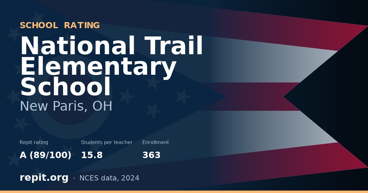 National Trail Elementary School, New Paris, OH — Repit school rating A (89/100)