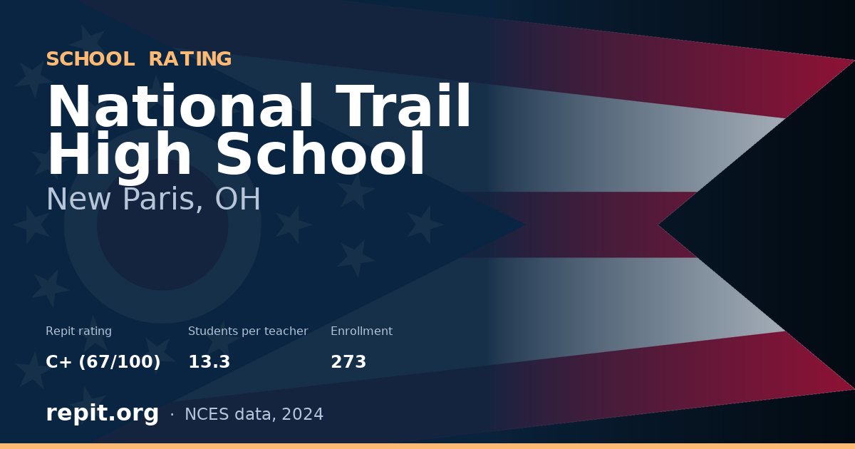 National Trail High School, New Paris, OH — Repit school rating C+ (67/100)