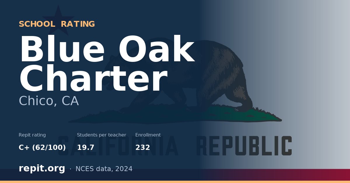 Blue Oak Charter, Chico, CA — Repit school rating C+ (62/100)