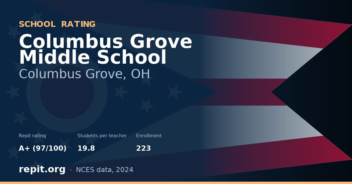 Columbus Grove Middle School, Columbus Grove, OH — Repit school rating A+ (97/100)