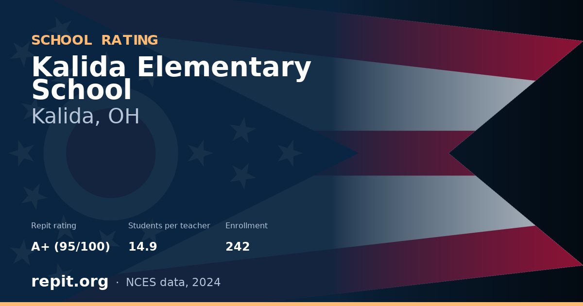 Kalida Elementary School, Kalida, OH — Repit school rating A+ (95/100)