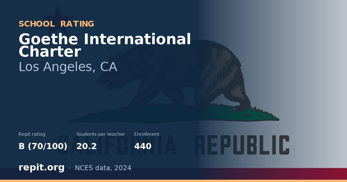 Goethe International Charter, Los Angeles, CA — Repit school rating B (70/100)