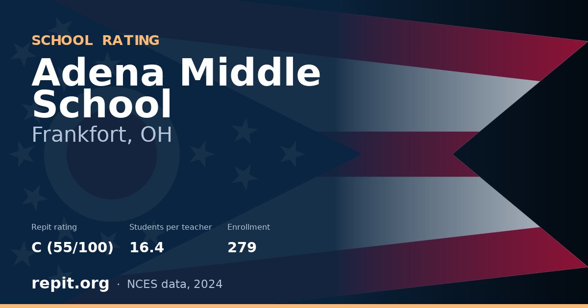 Adena Middle School, Frankfort, OH — Repit school rating C (55/100)