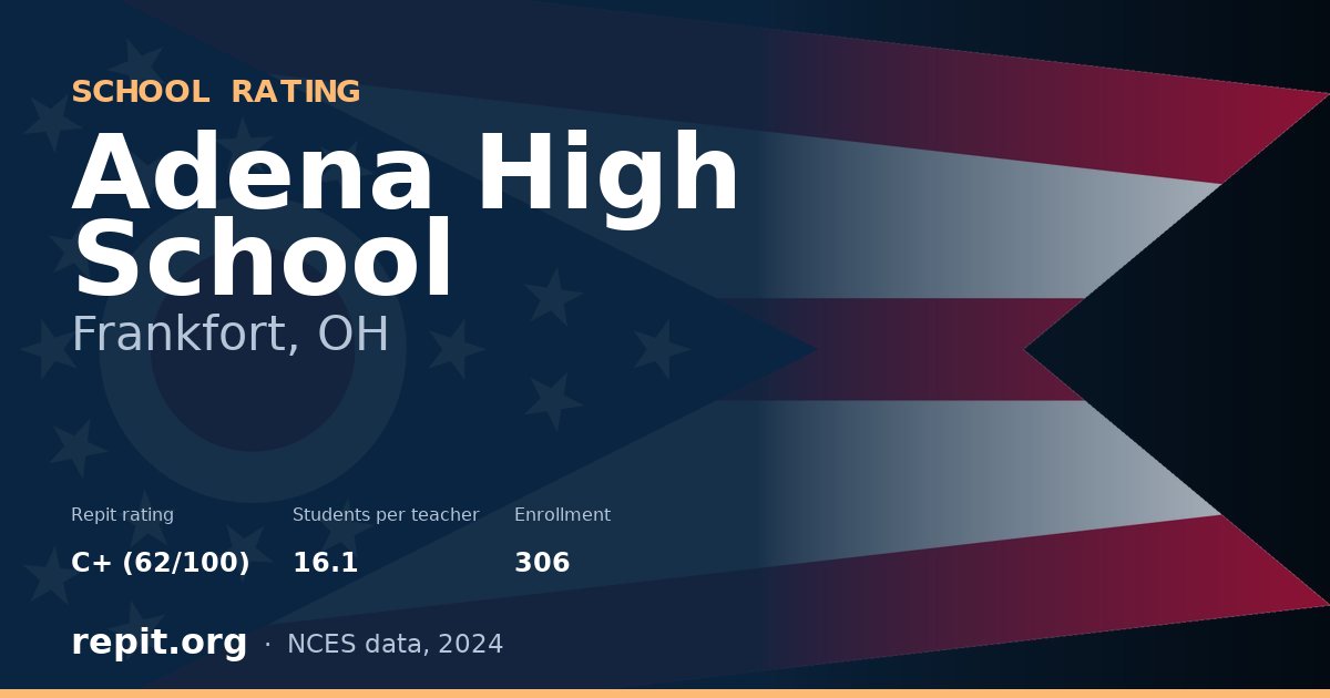 Adena High School, Frankfort, OH — Repit school rating C+ (62/100)