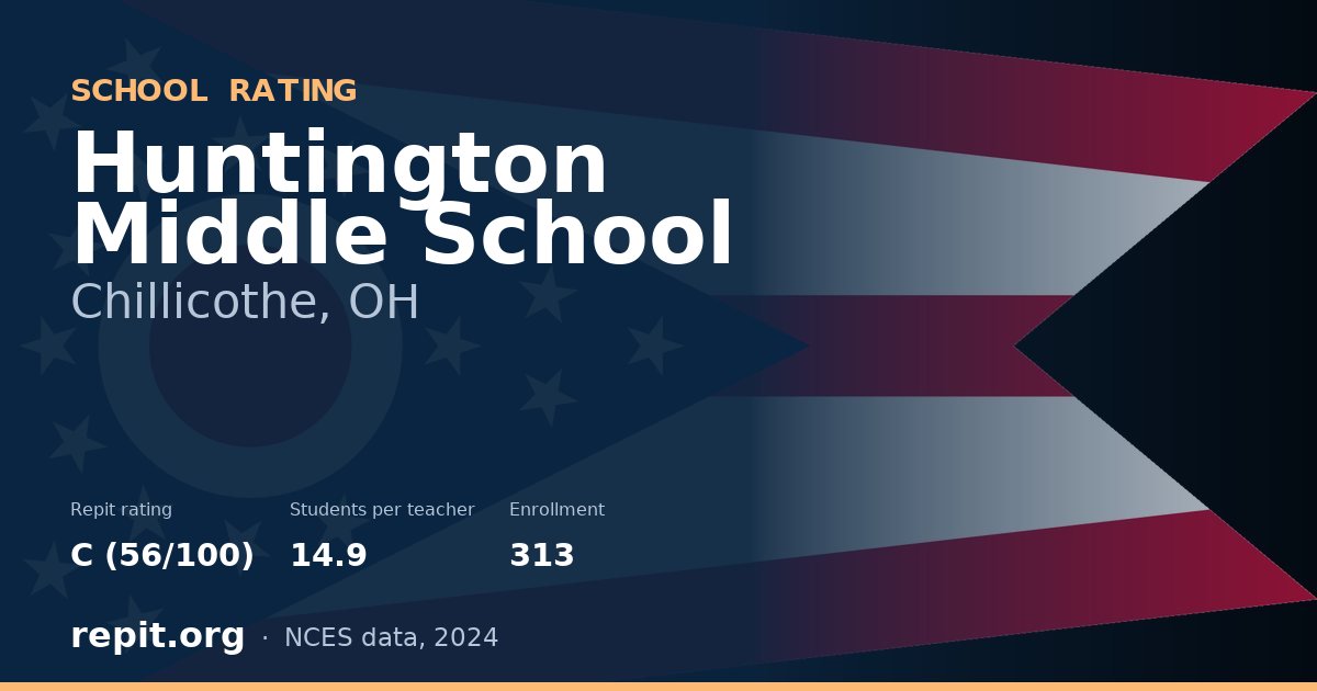 Huntington Middle School, Chillicothe, OH — Repit school rating C (56/100)