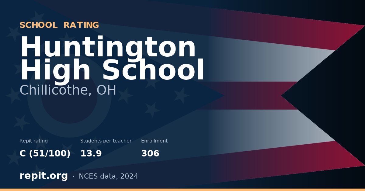 Huntington High School, Chillicothe, OH — Repit school rating C (51/100)