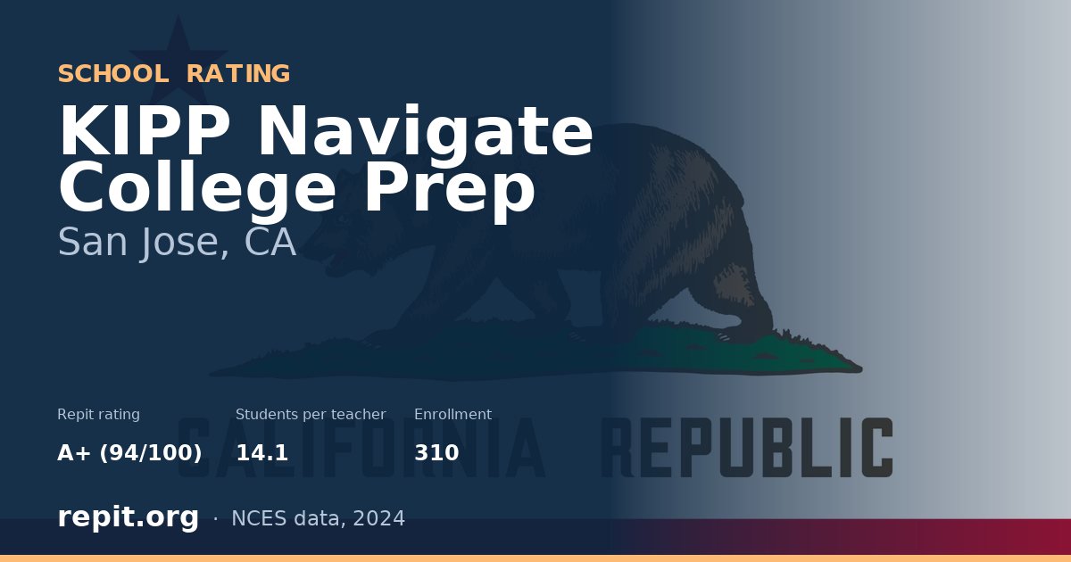 KIPP Navigate College Prep, San Jose, CA — Repit school rating A+ (94/100)