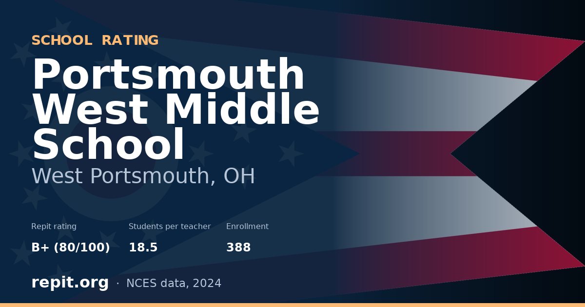 Portsmouth West Middle School, West Portsmouth, OH — Repit school rating B+ (80/100)