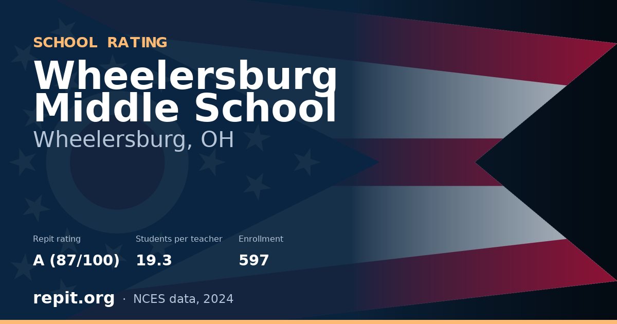 Wheelersburg Middle School, Wheelersburg, OH — Repit school rating A (87/100)