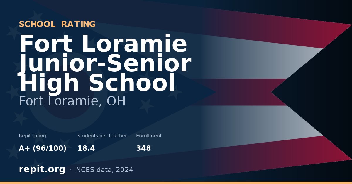 Fort Loramie Junior-Senior High School, Fort Loramie, OH — Repit school rating A+ (96/100)