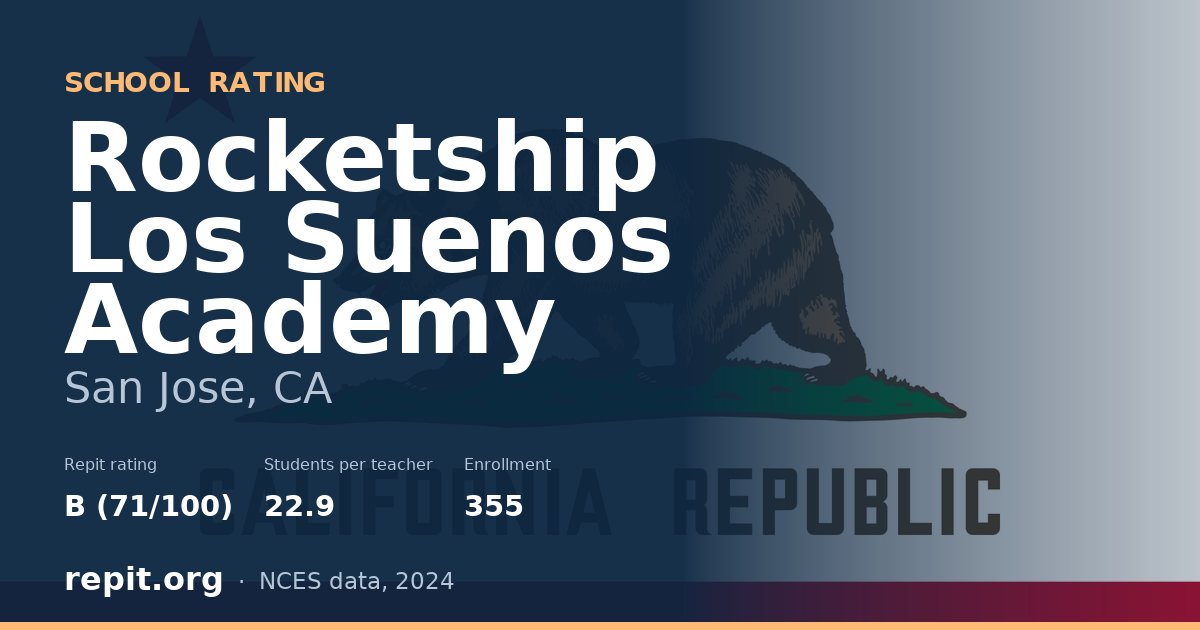 Rocketship Los Suenos Academy, San Jose, CA — Repit school rating B (71/100)