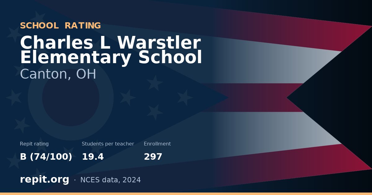 Charles L Warstler Elementary School, Canton, OH — Repit school rating B (74/100)