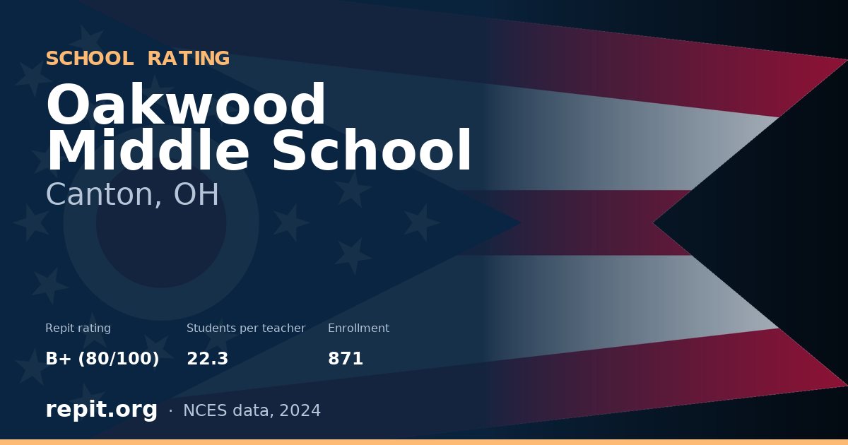 Oakwood Middle School, Canton, OH — Repit school rating B+ (80/100)