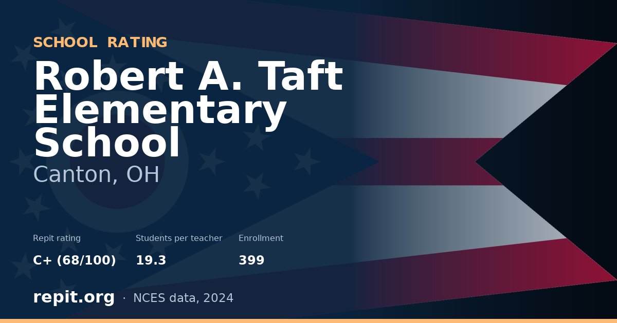 Robert A. Taft Elementary School, Canton, OH — Repit school rating C+ (68/100)