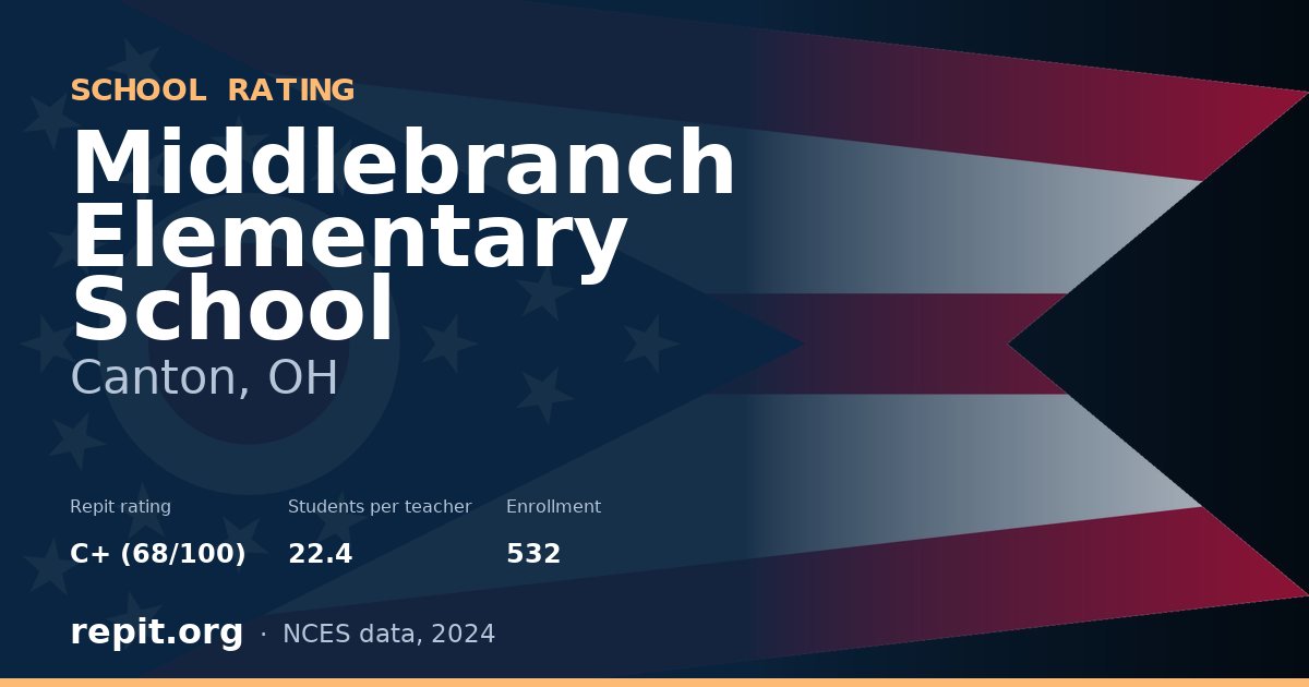 Middlebranch Elementary School, Canton, OH — Repit school rating C+ (68/100)