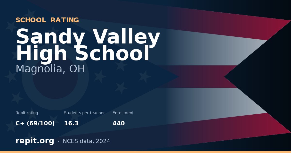 Sandy Valley High School, Magnolia, OH — Repit school rating C+ (69/100)