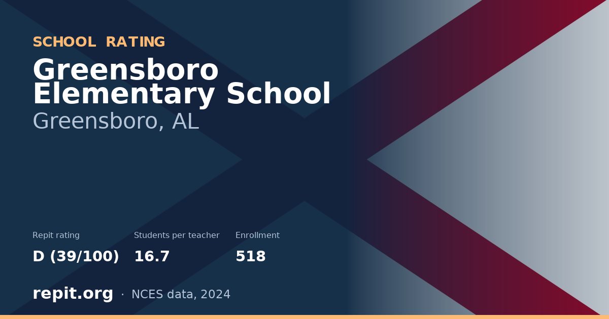 Greensboro Elementary School, Greensboro, AL — Repit school rating D (39/100)