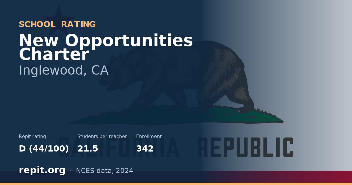 New Opportunities Charter, Inglewood, CA — Repit school rating D (44/100)