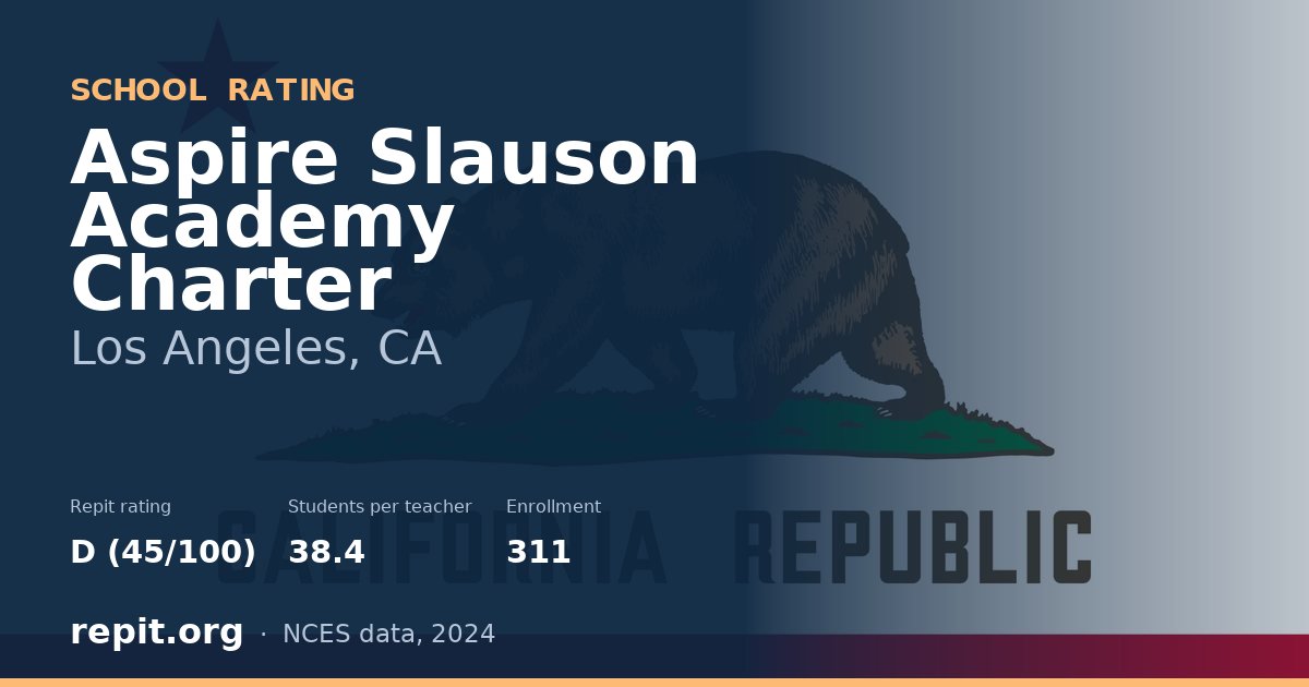 Aspire Slauson Academy Charter, Los Angeles, CA — Repit school rating D (45/100)