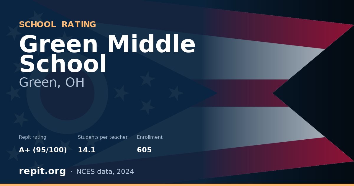 Green Middle School, Green, OH — Repit school rating A+ (95/100)