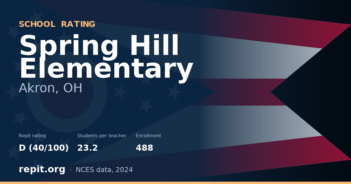 Spring Hill Elementary, Akron, OH — Repit school rating D (40/100)