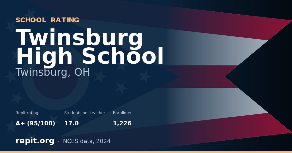 Twinsburg High School, Twinsburg, OH — Repit school rating A+ (95/100)