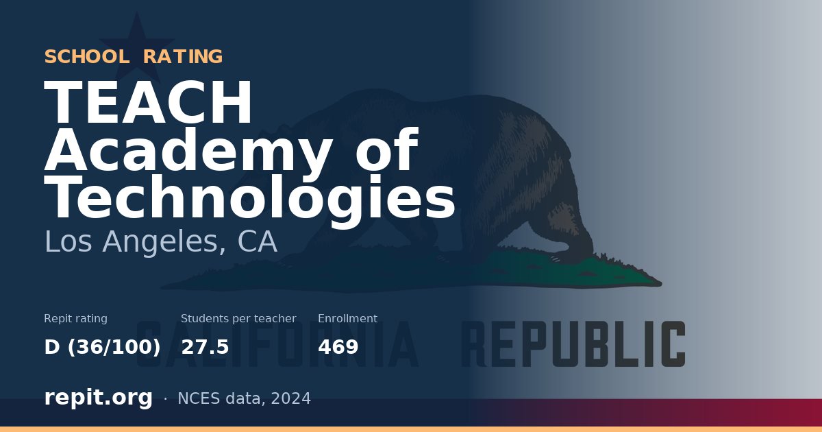 TEACH Academy of Technologies, Los Angeles, CA — Repit school rating D (36/100)