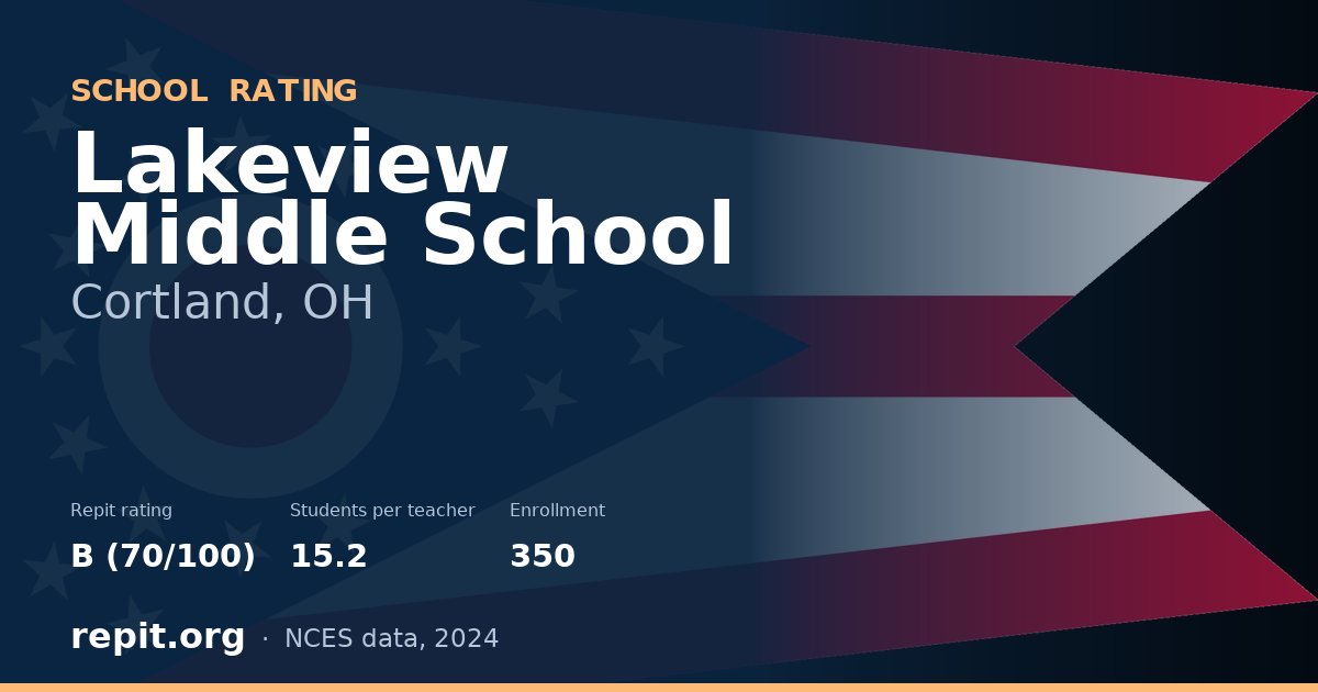 Lakeview Middle School, Cortland, OH — Repit school rating B (70/100)