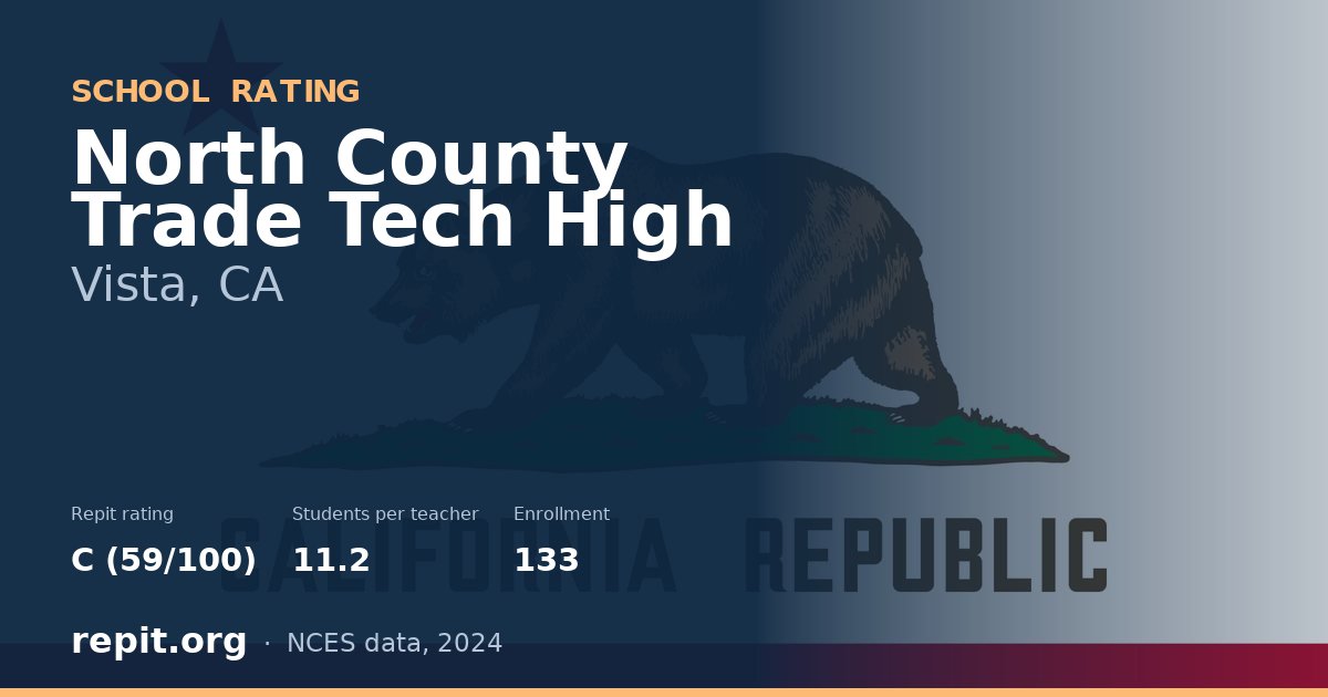 North County Trade Tech High, Vista, CA — Repit school rating C (59/100)